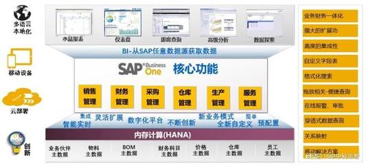 青島數字化轉型賦能中心 中科華智SAP、WMS與MES整體方案服務商