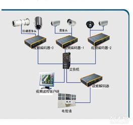 天津智能化安防監控與IT外包服務，徹底解決企業網絡與安全系統困擾