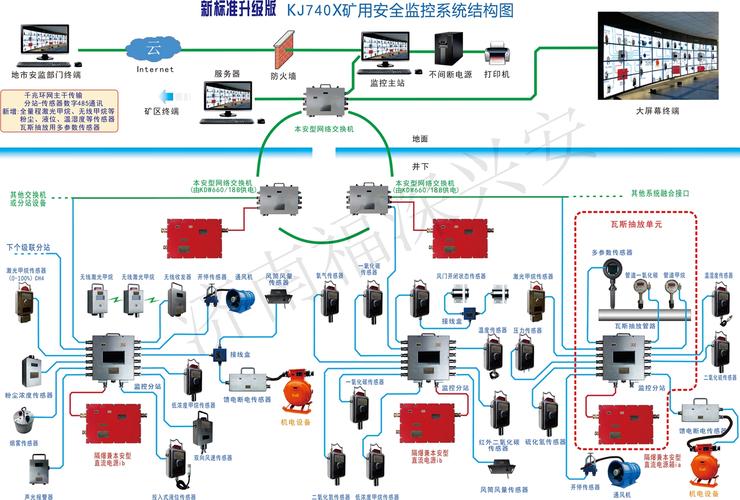 煤礦安全監測監控系統