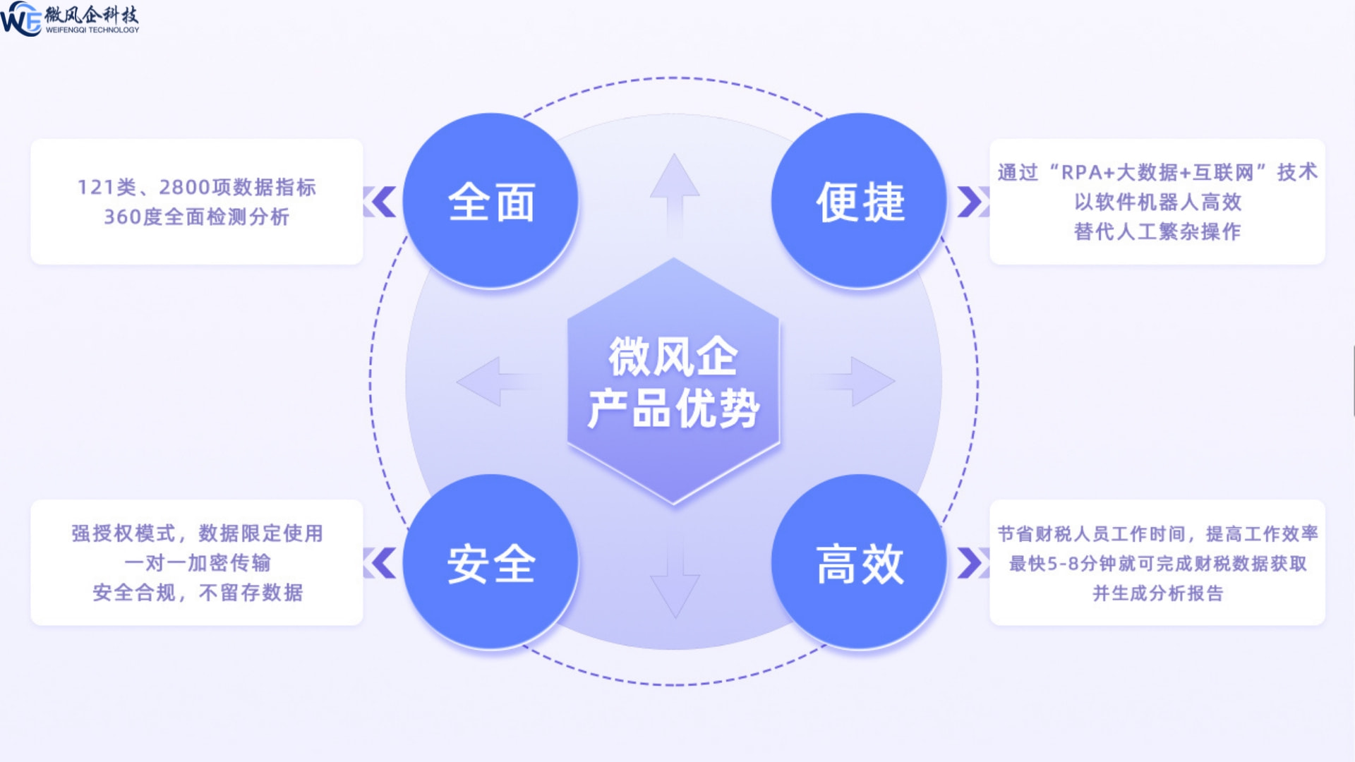 破局銀企信息鴻溝 微風企以獨立第三方財稅信息服務，架設信任橋梁