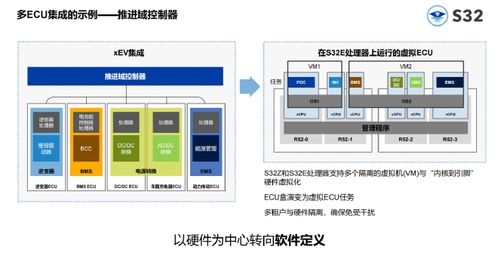 軟件定義汽車 恩智浦推出s32汽車平臺全新產品組合