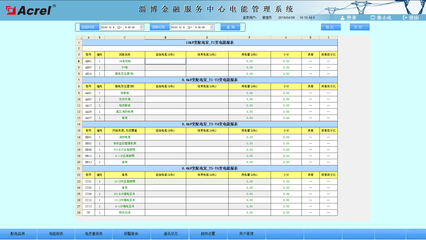 淄博金融服務(wù)中心電能管理系統(tǒng)的設(shè)計(jì)與應(yīng)用